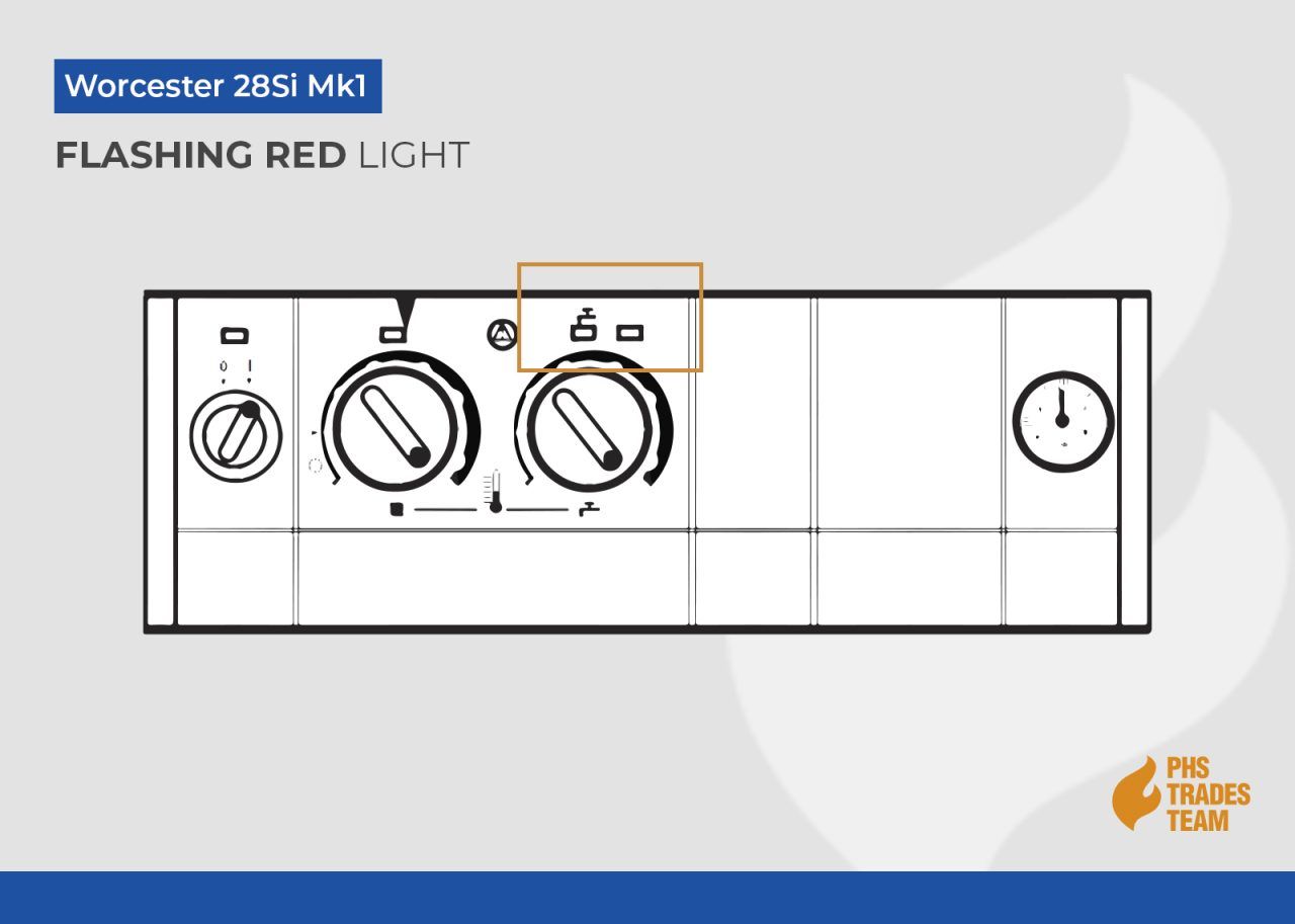 What is the Flashing Red Light on my Boiler? Trades Team